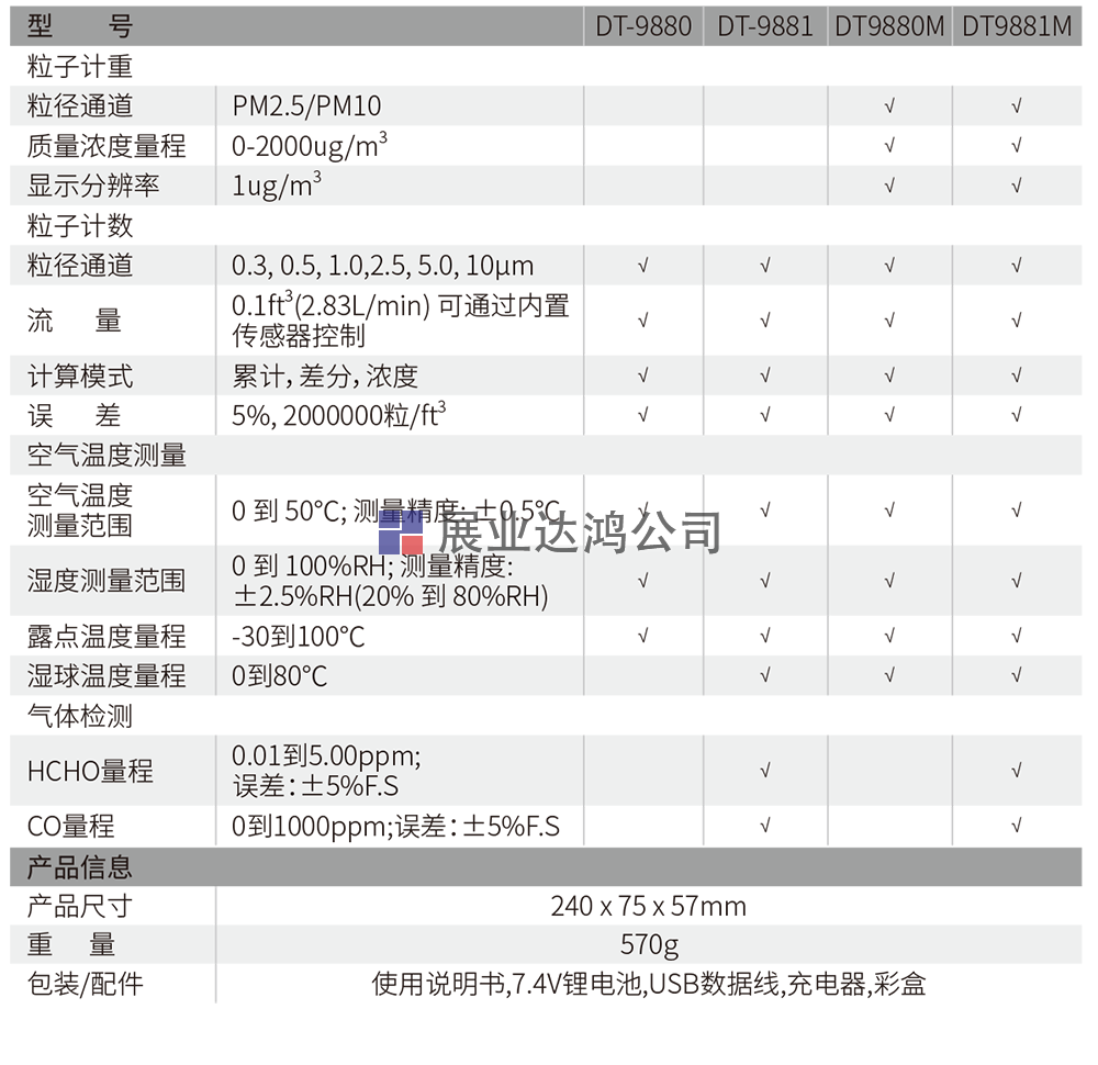 DT-9880/9881/9880M/9881M五合一PM2.5粉塵顆粒物空氣質(zhì)量檢測儀