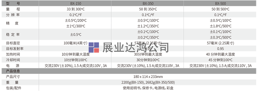 便攜式紅外校正源BX-350/500