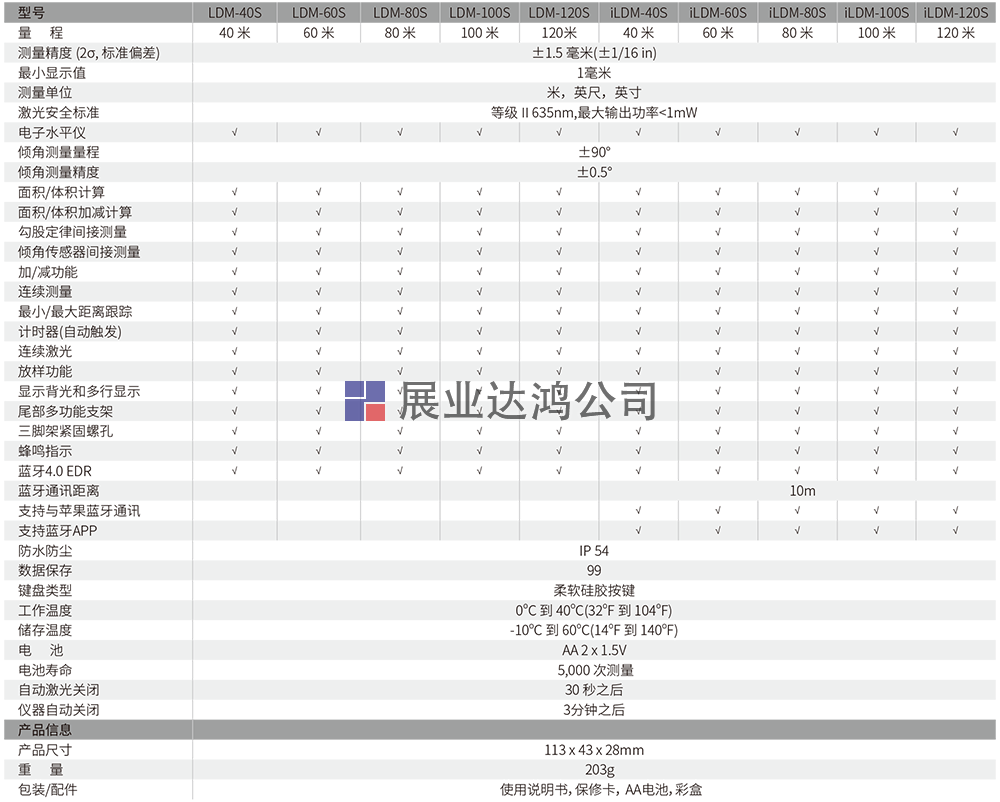 120S高清反顯屏智能激光測距儀