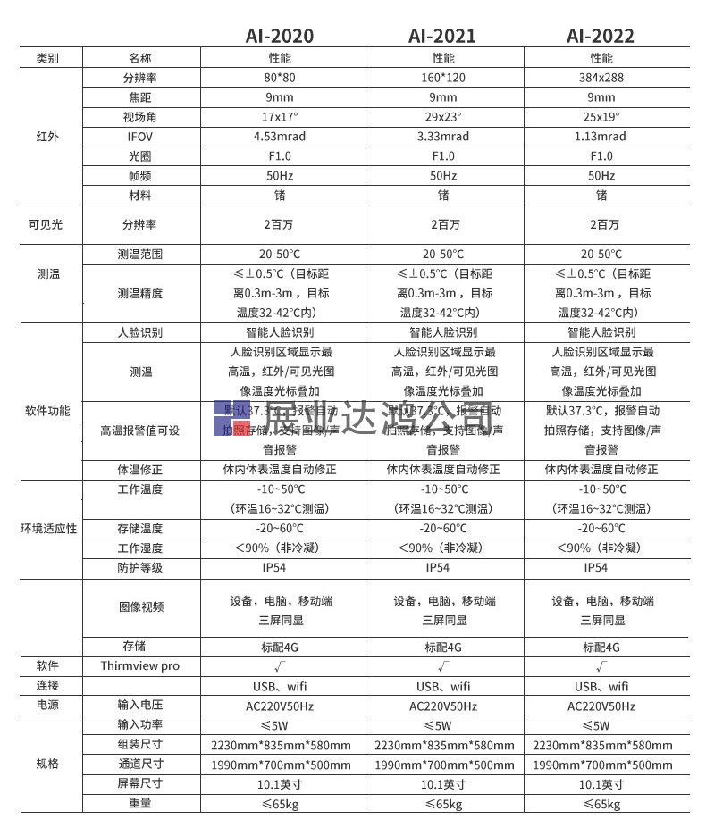 智能防疫紅外熱像測溫安檢門