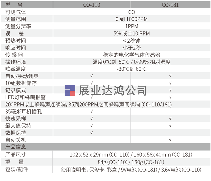 CO-110一氧化碳檢測(cè)儀