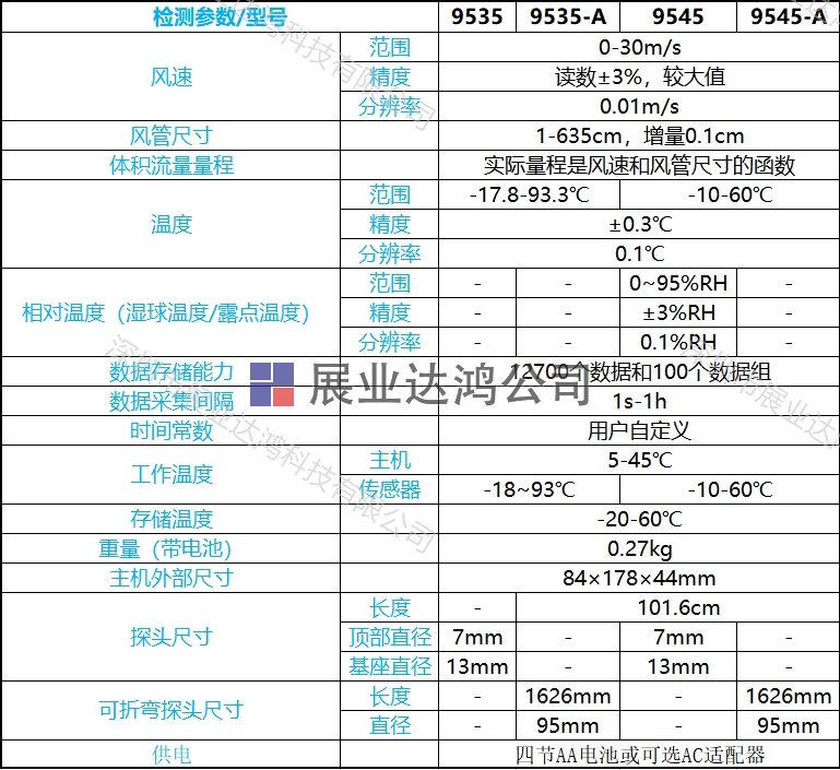 TSI 9535風(fēng)速儀